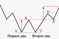 Надежный брокер Alpari: комплексный обзор условий торговли и регулирования в 2026 году