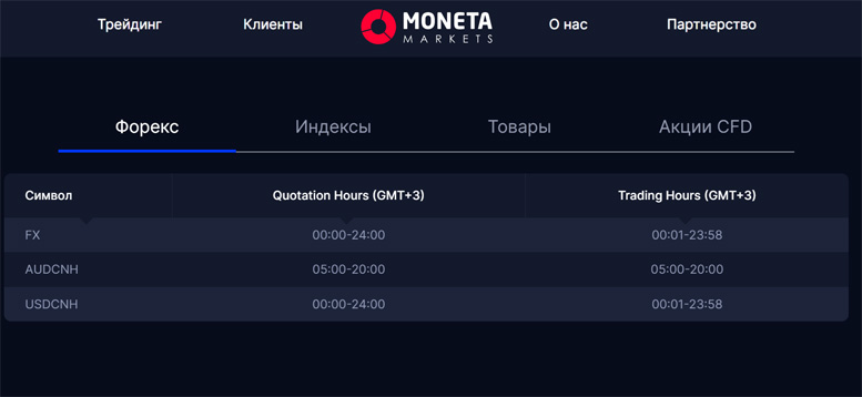 Брокер Moneta Markets обзор. Основные достоинства и недостатки. Партнерские программы