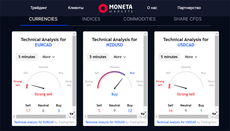 Брокер Moneta Markets обзор. Основные достоинства и недостатки. Партнерские программы