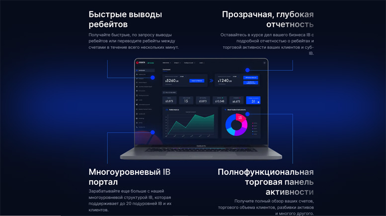 Брокер Moneta Markets обзор. Основные достоинства и недостатки. Партнерские программы