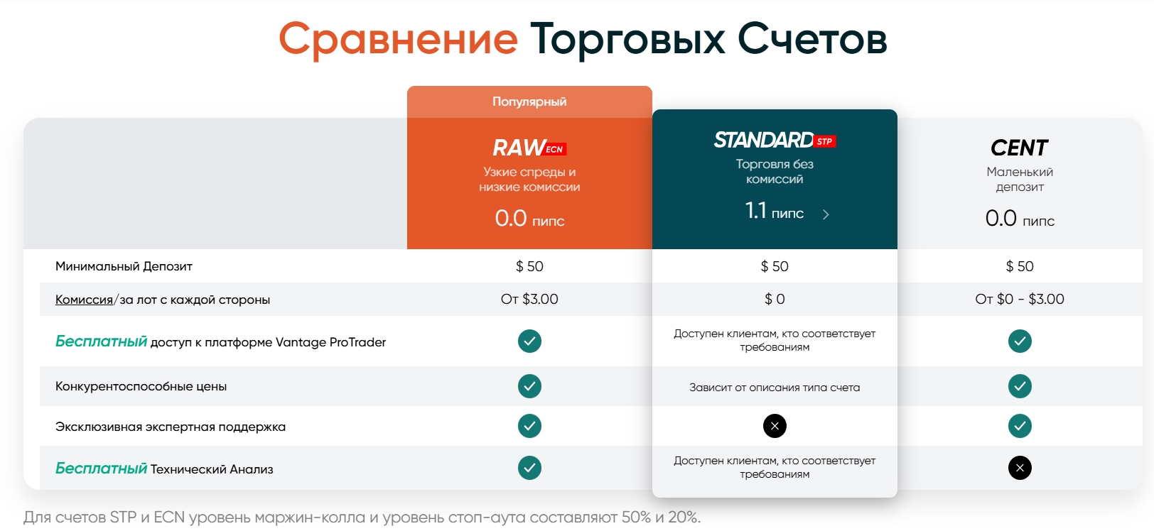 Типы счетов Vantage
