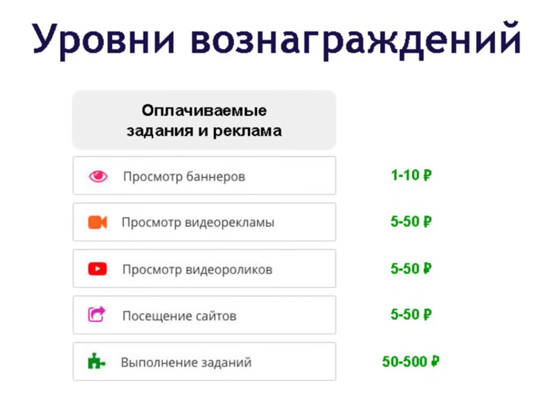 surfearner.com – платформа для заработка без вложений и продвижения рекламы, проектов и услуг surfearner.com – платформа для заработка без вложений и продвижения рекламы, проектов и услуг