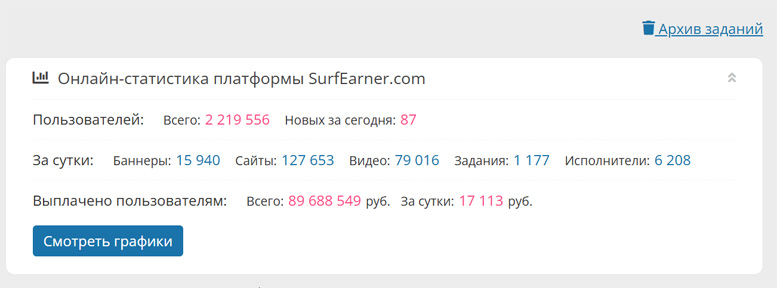 surfearner.com – платформа для заработка без вложений и продвижения рекламы, проектов и услуг surfearner.com – платформа для заработка без вложений и продвижения рекламы, проектов и услуг